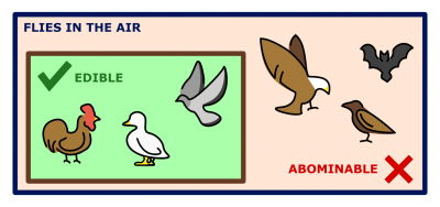 Winged vertebrates are kosher as long as they're not carnivorous and don't belong to any other forbidden species.